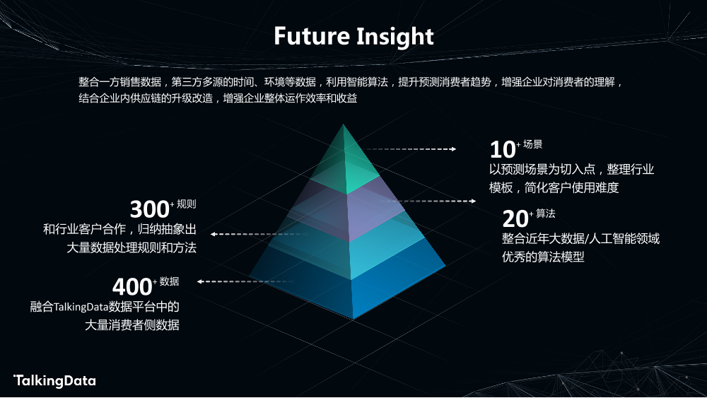 数据智能 驱动无限_1575614077211-18